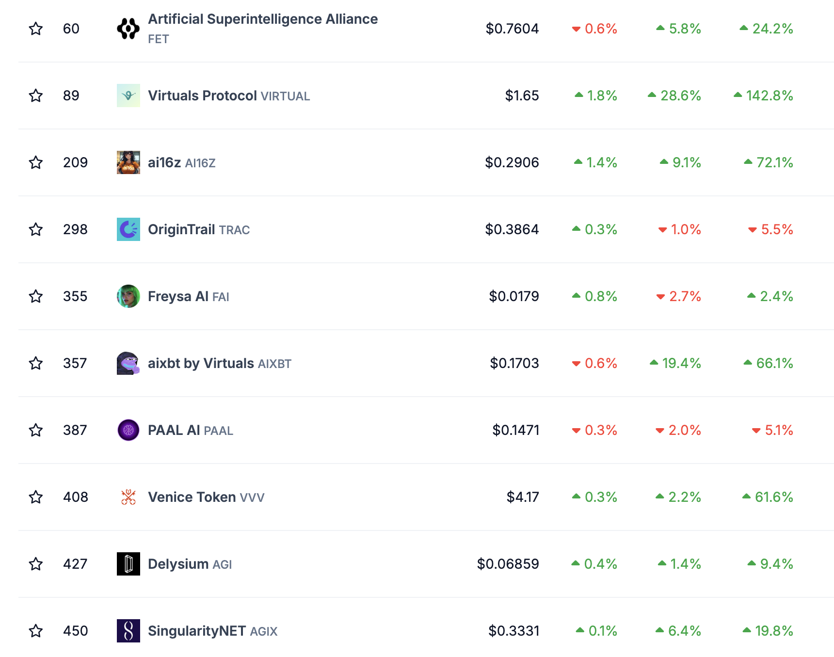 Top 10 AI Agents Price Performance